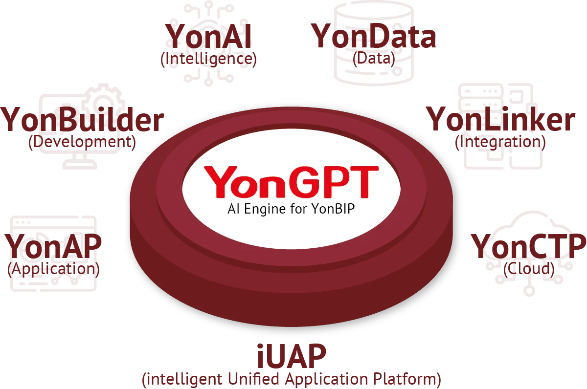 YonBIP intelligent Unified Application Platform