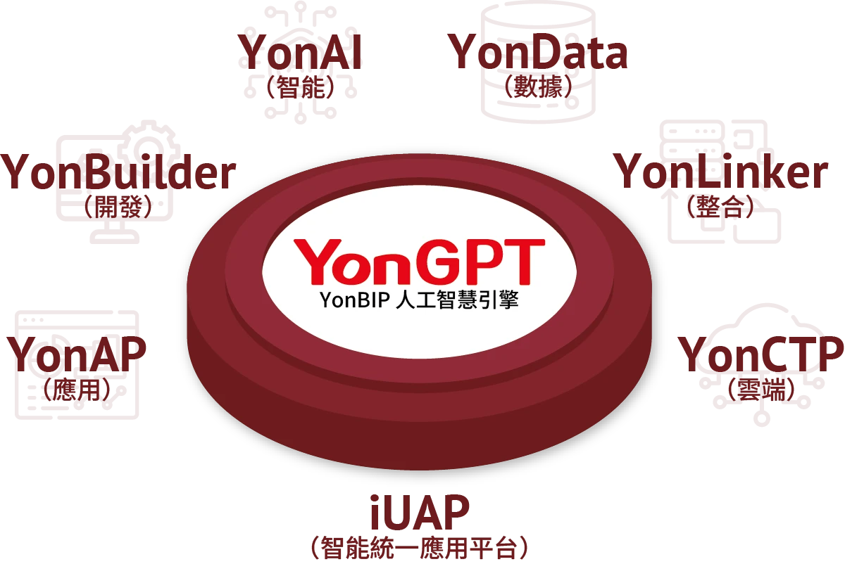 YonBIP 智能統一應用平台